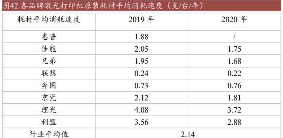 国产之光，纳思达：“打印机+耗材+芯片”轮番驱动高成长