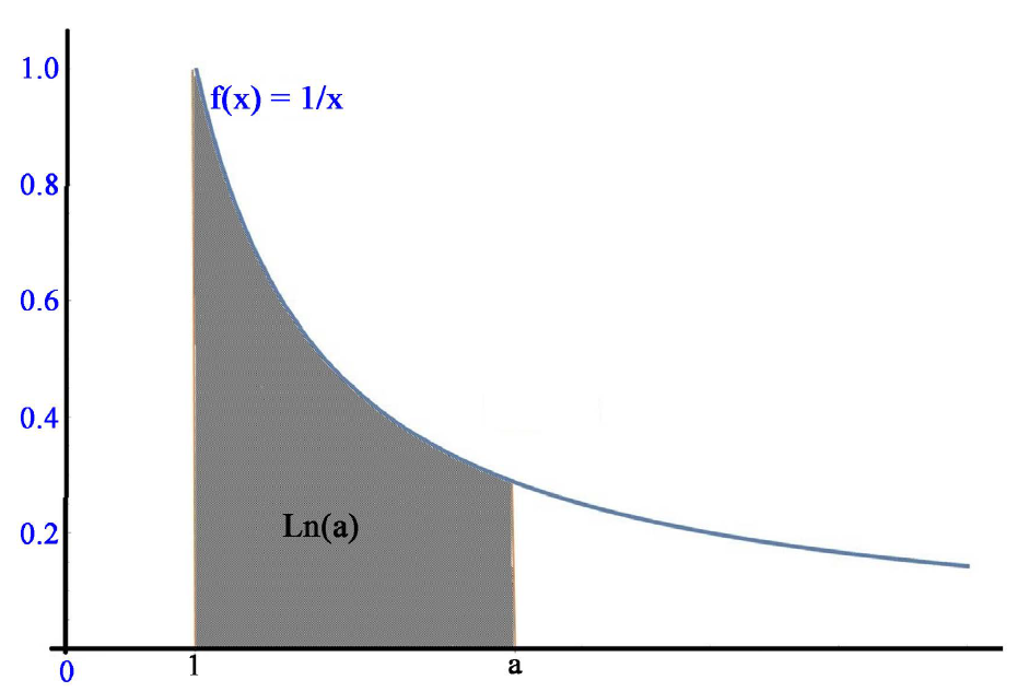 rectangular hyperbola图片