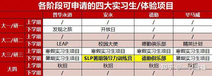 全球會計師事務所排名出爐第一名竟然不是普華永道文末有資料分享