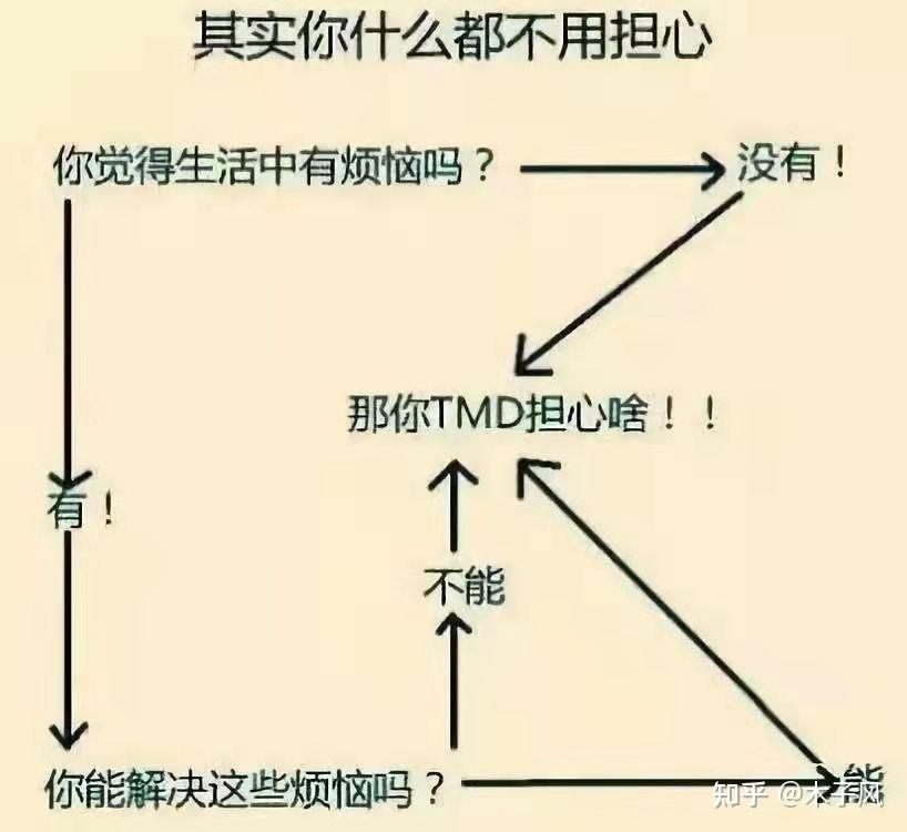 大学了但是学习毫无动力感觉日子很枯燥该怎么办