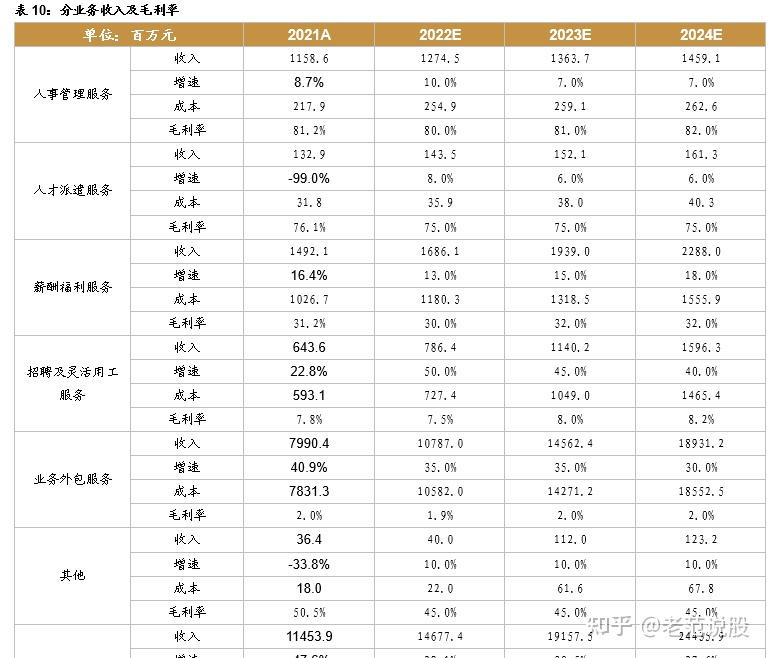 人服龙头，外服控股：外延并购加速发展，多重利好打造黄金赛道