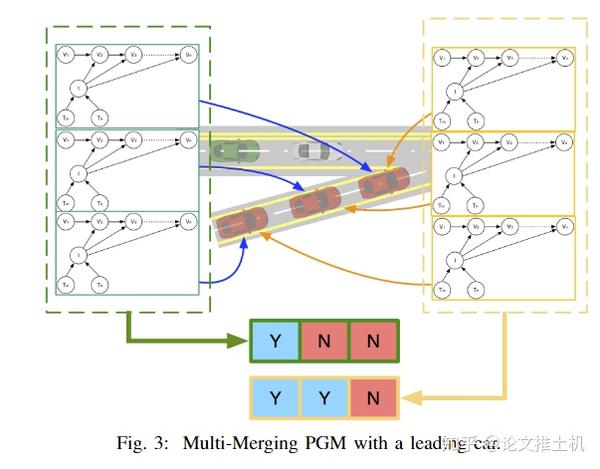 Intention Estimation For Ramp Merging Control In Autonomous Driving及其后续 ...