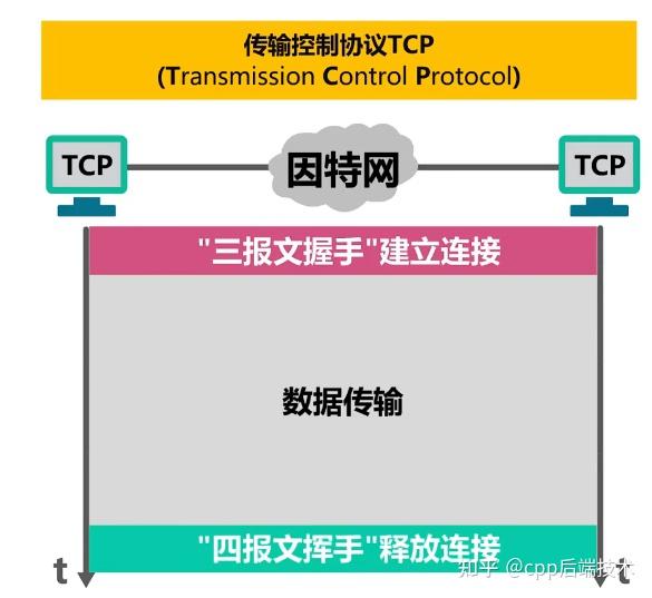 软交换技术协议_网络技术协议_弹簧抗疲劳试验机技术协议