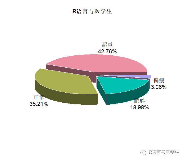 R语言绘图—3D饼图 - 知乎