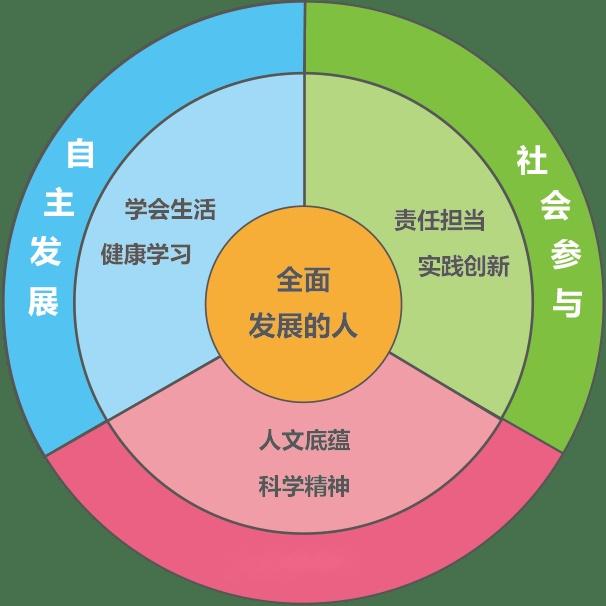 IB中文｜母语学习是每个人一生的功课 - 知乎