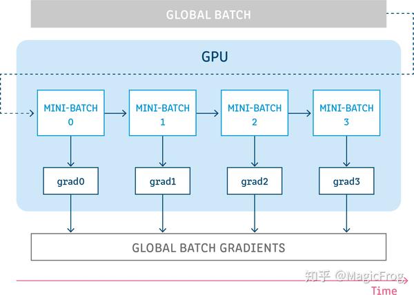 ddp下的gradient accumulation的进一步加速@classmethoddefconvert