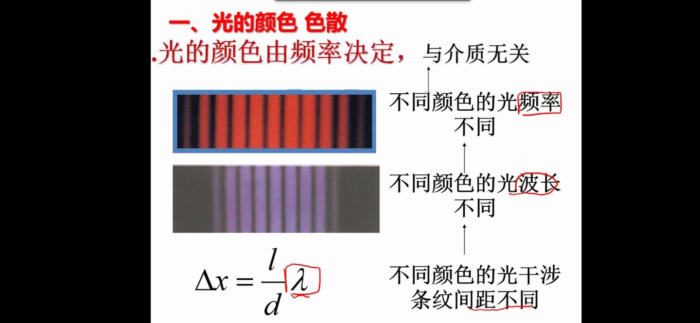 为什么不同波长的光频率也不同？ - 知乎