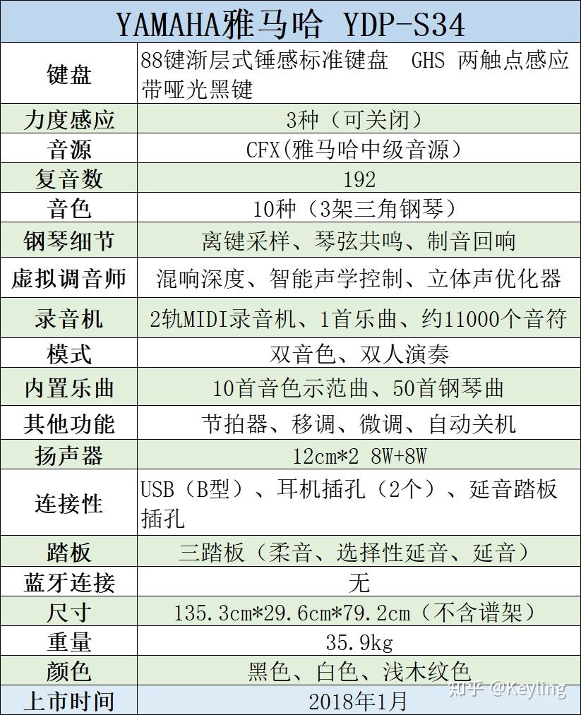 雅马哈ys3配置图片