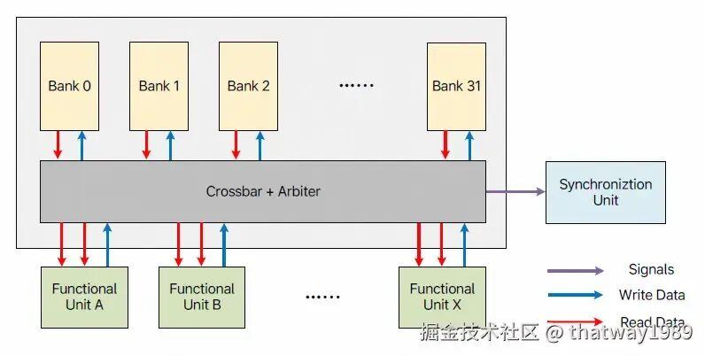理想汽车开源技术-1数据流架构NPU AI芯片论文中文翻译 - 知乎