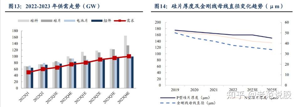 光伏切片机龙头,硅片赛道新贵,上机数控:一体化布局成本领先 - 知乎