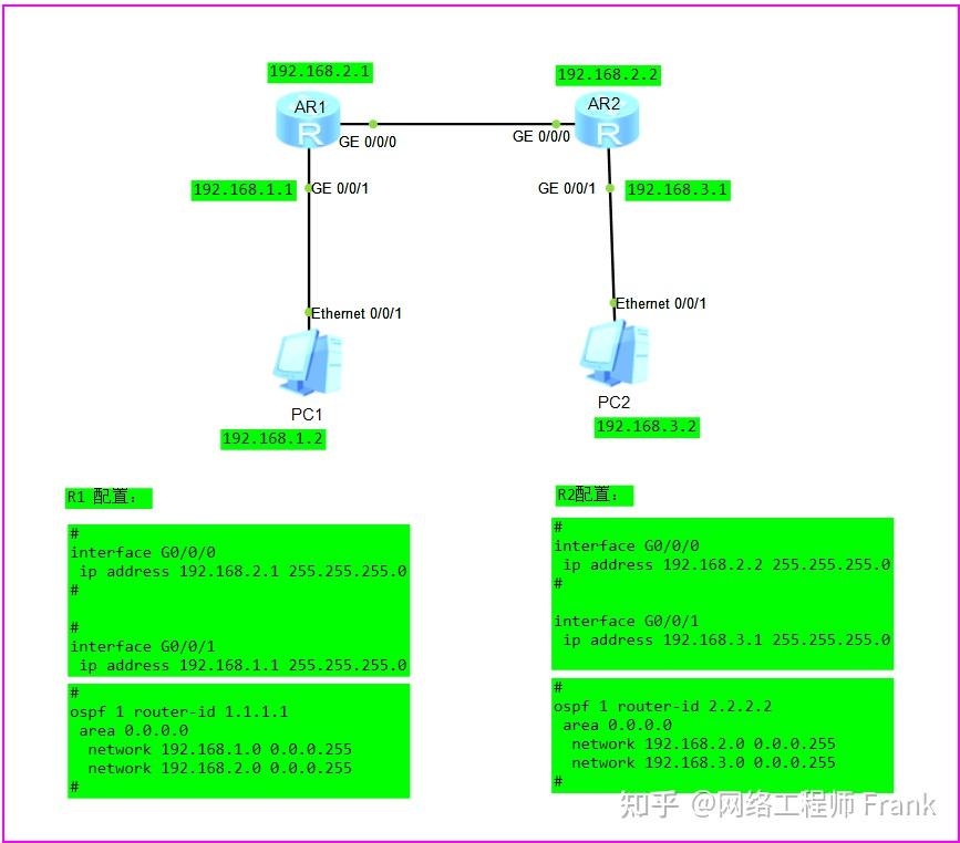 Ospf 