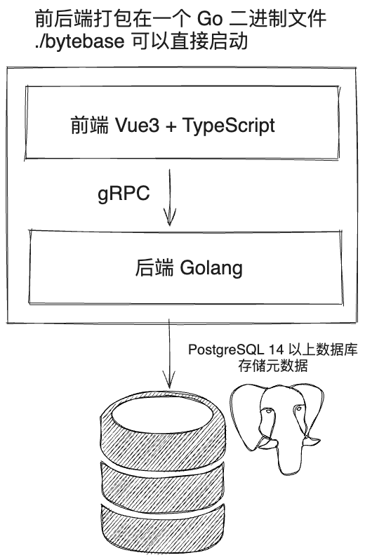 从零开始：生产环境如何部署 Bytebase - 知乎