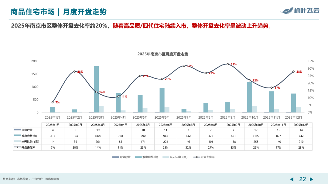 南京2025年度房地产市场分析 - 知乎