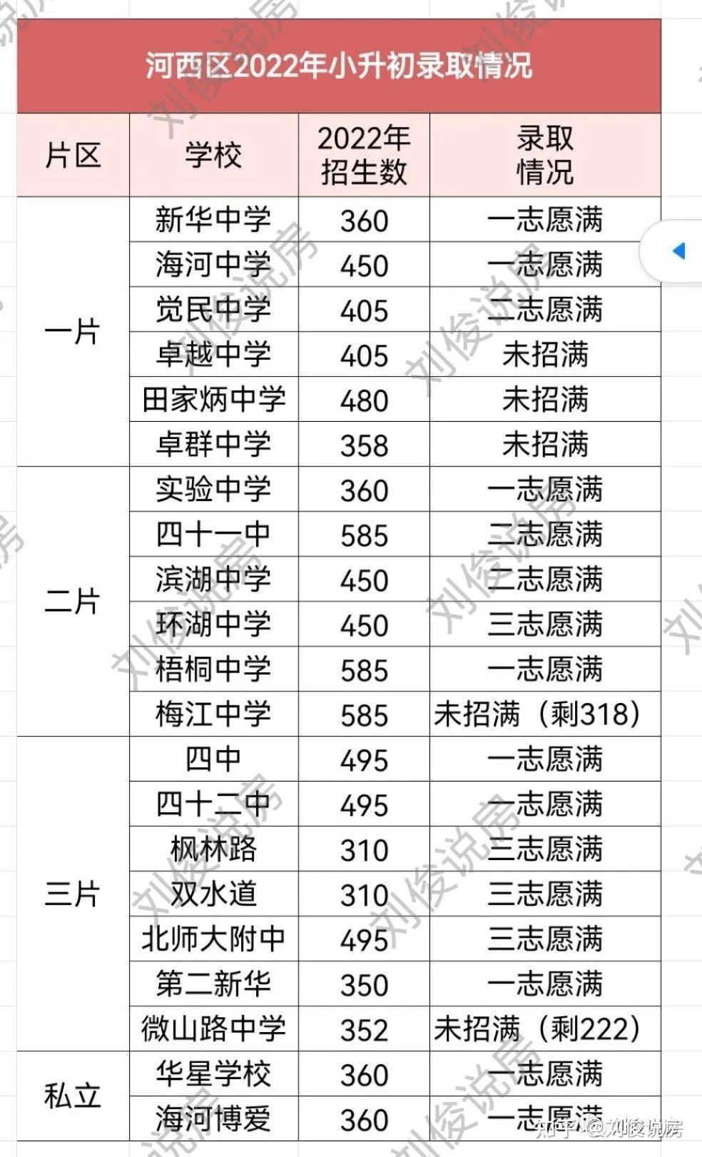 收藏!2022年天津小升初完整流程以及摇号不可不看的信息(天津市2021小升初摇号结果查询)