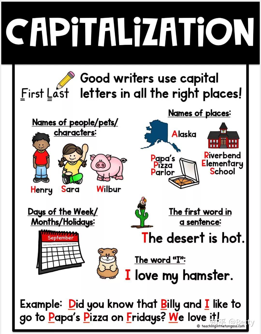 英文写作技巧海报 Writing Anchor Chart~26个英语写作具体技巧 - 知乎