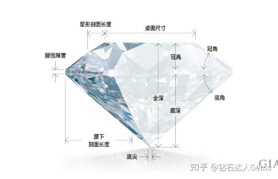 如何挑选钻石 购买钻戒攻略篇 看完这篇文章你再去买钻戒 知乎