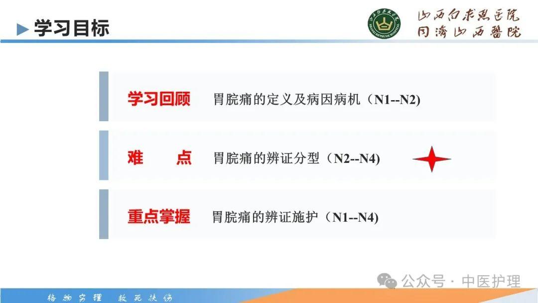 【PPT】胃脘痛的中医护理 - 知乎