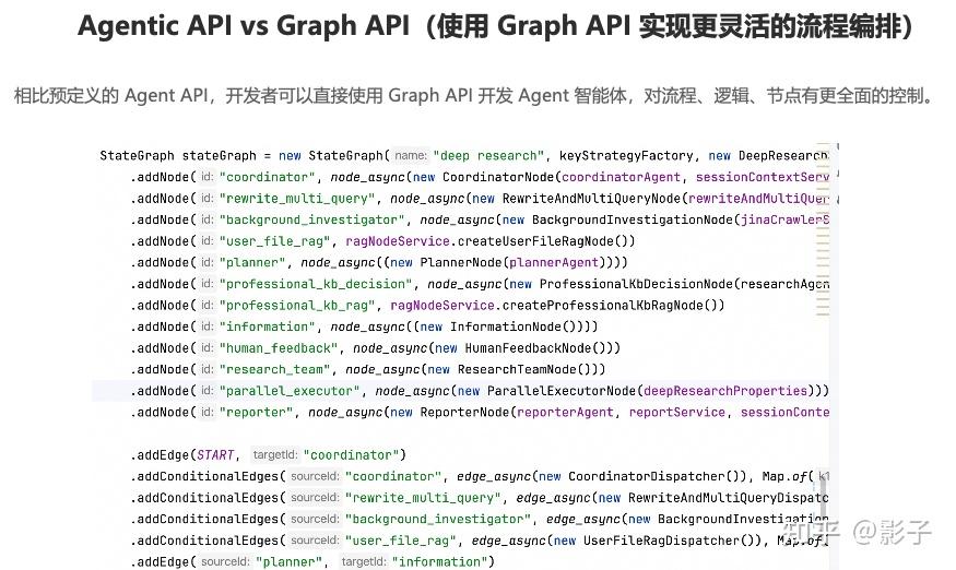 Spring AI Alibaba Graph 智能体开发指南与实践 - 知乎