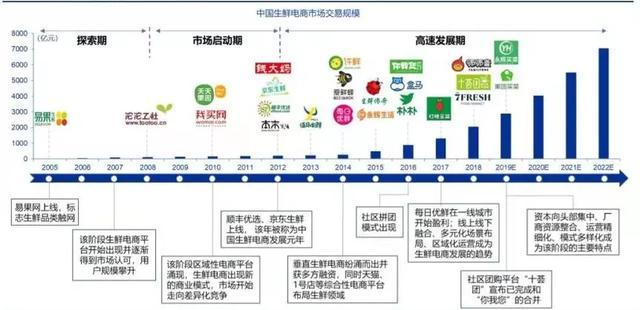 疫情推动生鲜行业变革