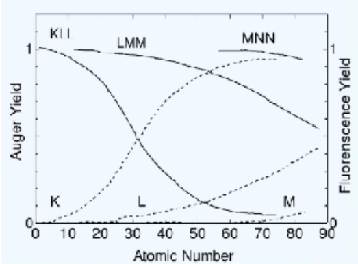 X射线荧光光谱（XRF）超级干货，原理与应用！！ - 知乎