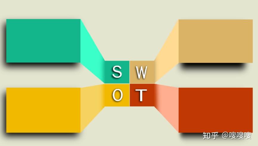 数据分析方法4—SWOT分析模型 - 知乎