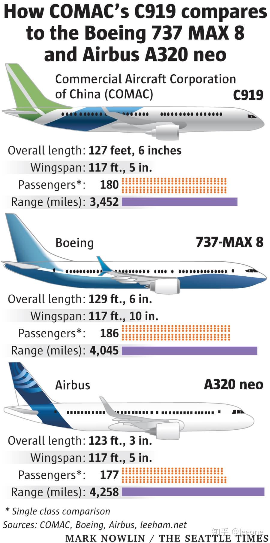 c919-737max-a320neo-2015