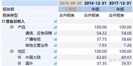 聊聊這個行業中國衛通