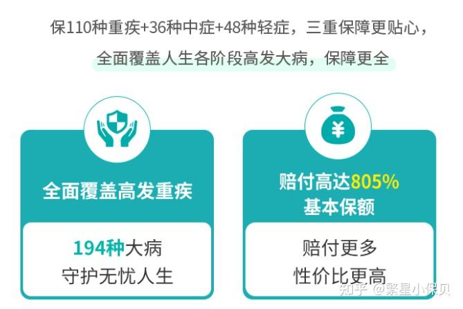 如何才能選擇到一款最划算的重大疾病保險