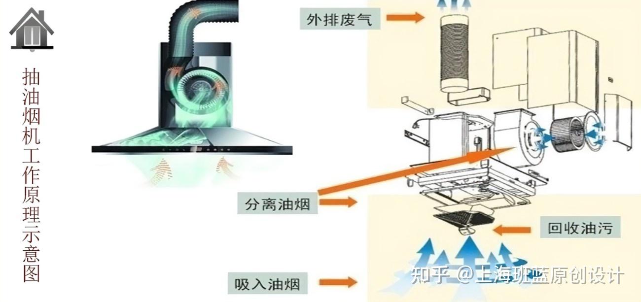 老板油烟机结构分解图图片