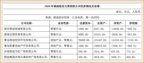 布廷现接棒侯功海出任董事长的银座股份2019年的财报不太理想