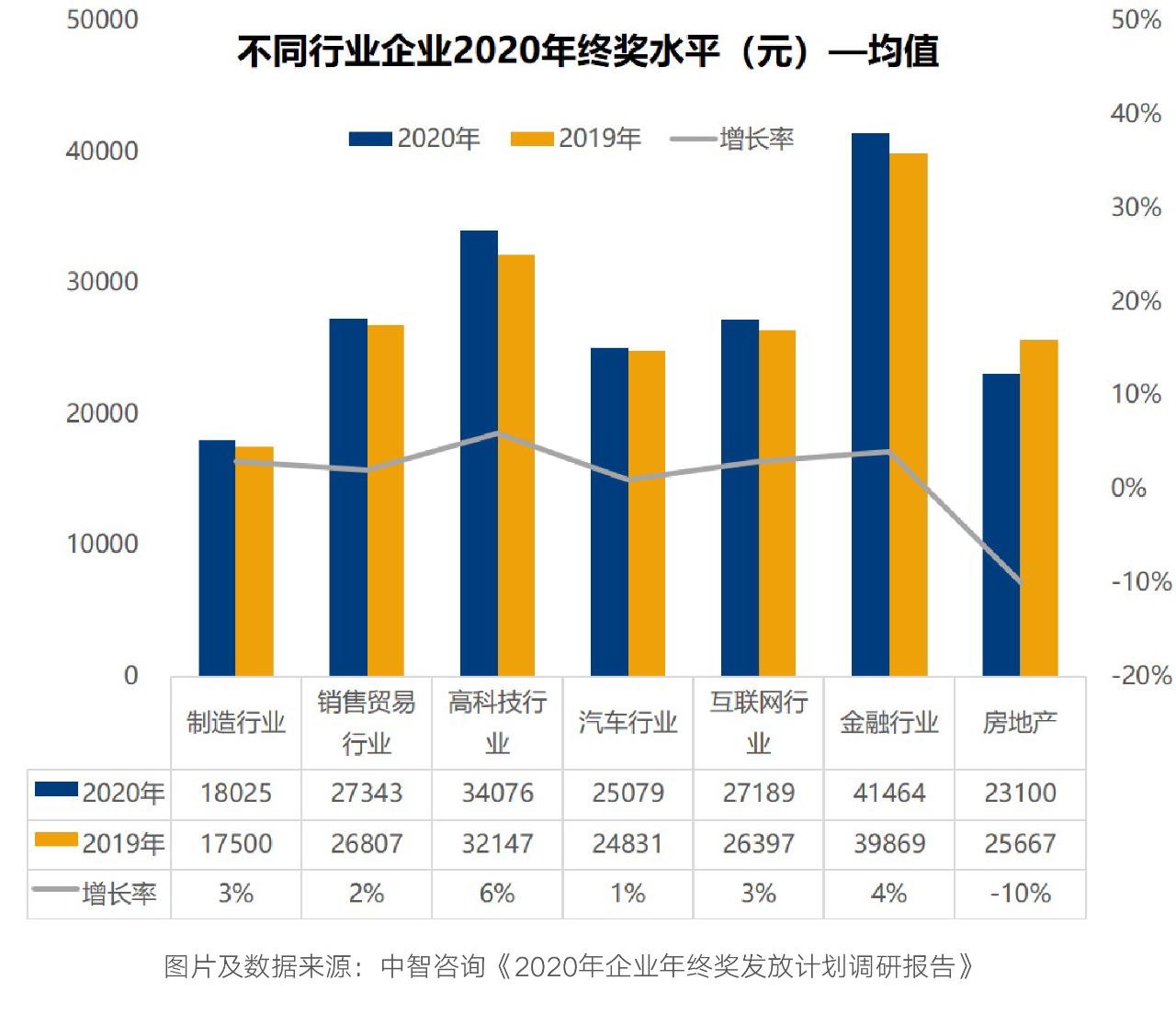 職場人年終獎圖鑑四個真相揭露你2020年的年終獎