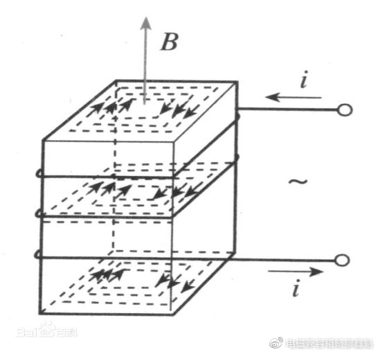 电磁兼容emc最强学习笔记之屏蔽设计Ⅲ
