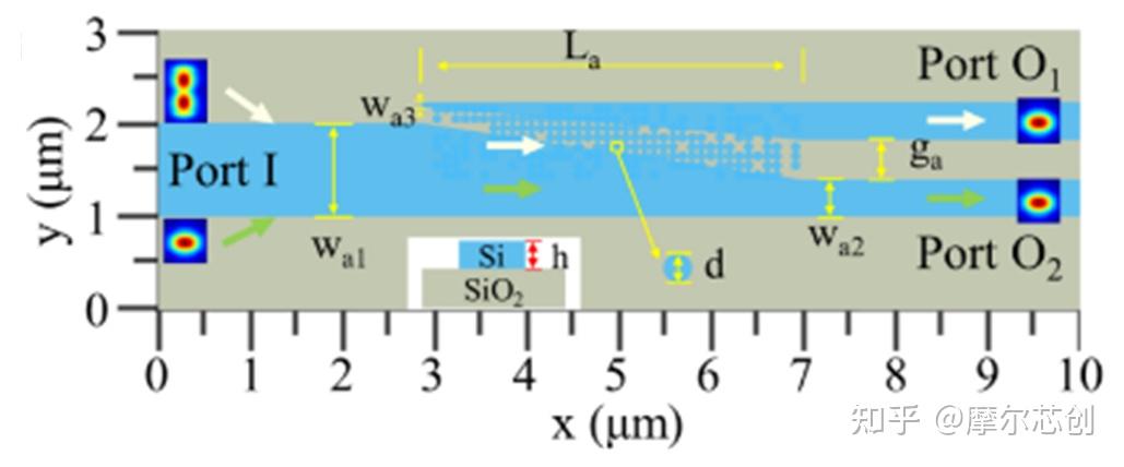 【Lumerical系列】无源器件-复用器件（3）丨模式（解）复用器的图2