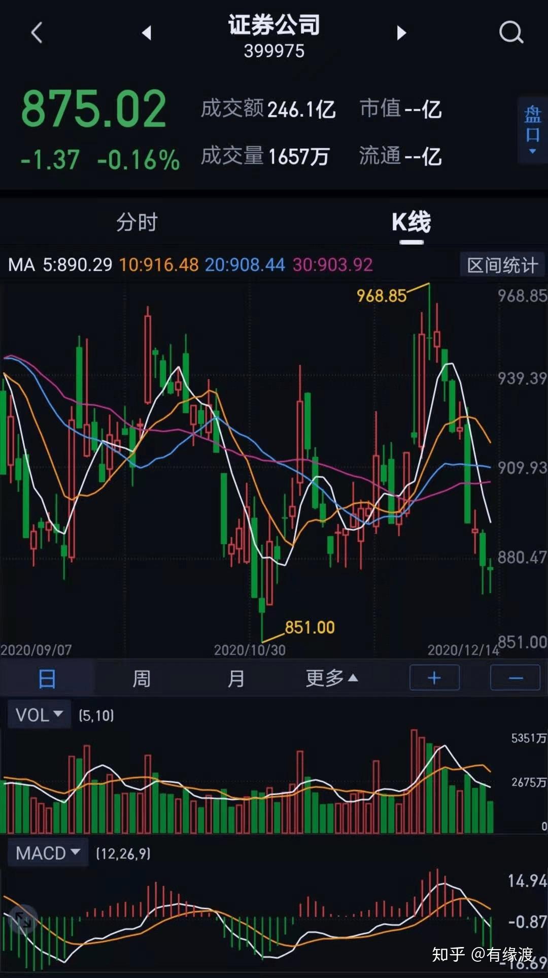 华宝券商etf联接c(007531)昨天跌0.