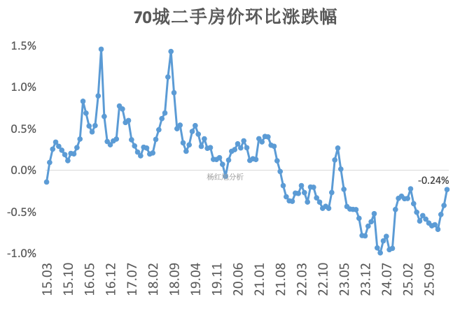 全国只有四个城市，房价真涨了！ - 知乎