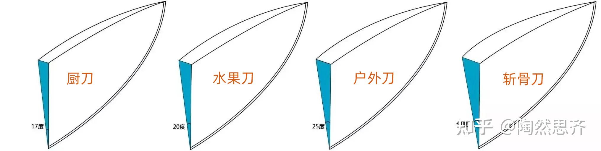 高品质国产菜刀菜刀推荐