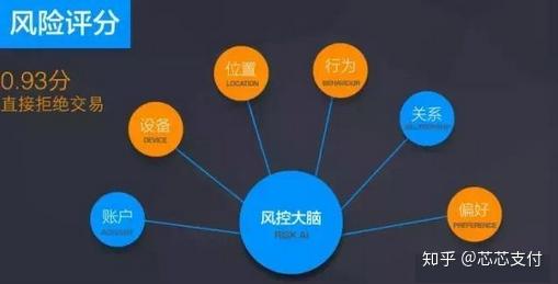 如何平衡用户便利与账户安全