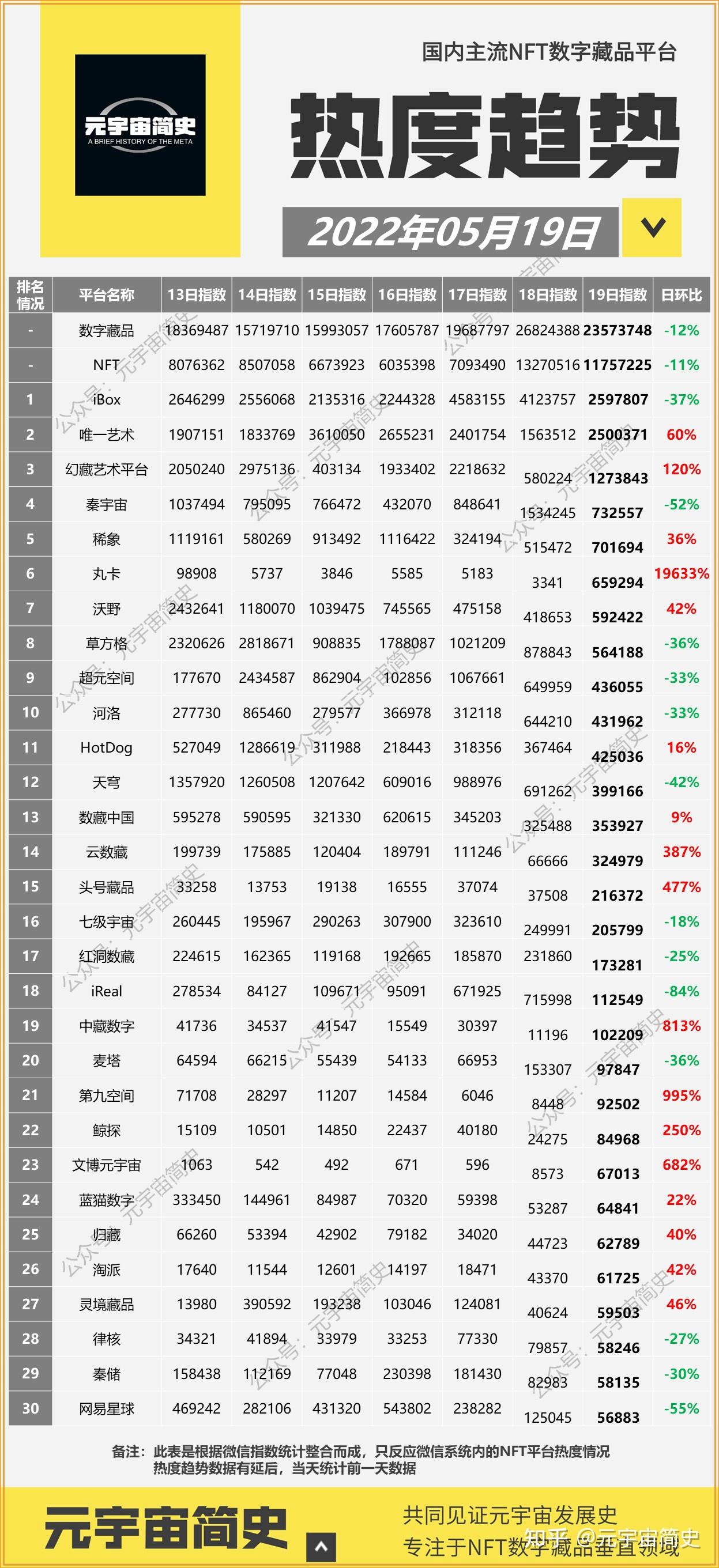 关于nft数字藏品价格今日行情的信息