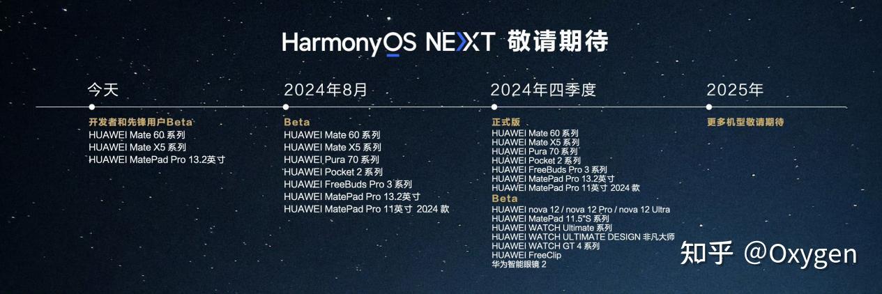 HarmonyOS NEXT面向开发者和先锋用户开启Beta，新系统有哪些亮点？AI方面哪些值得关注？