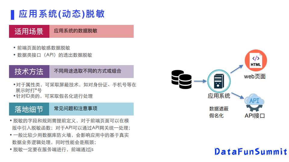 阿里巴巴张弛:企业数据安全中的数据脱敏技术及应用案例分享 - 知乎