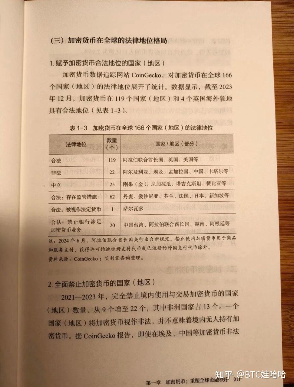 加密货币与金融大变局》 - 知乎