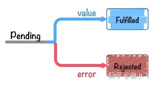 从零开始手写Promise 从零开始手写Promise