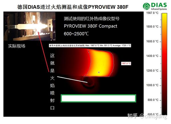 火焰缭绕时,如何测量火焰后面的物体温度和热成像呢? - 知乎