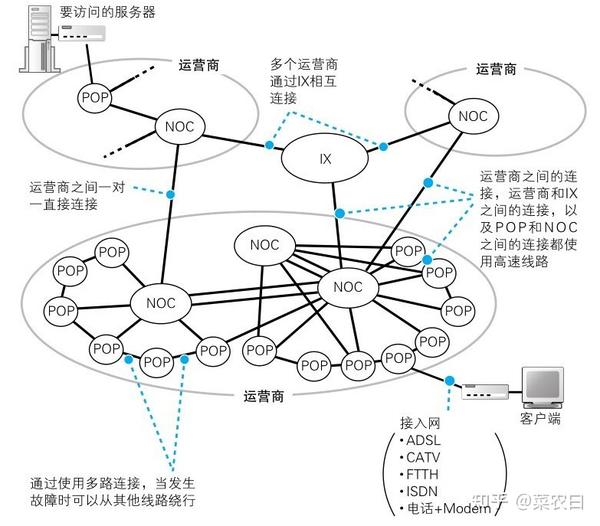 检测网络连接问题