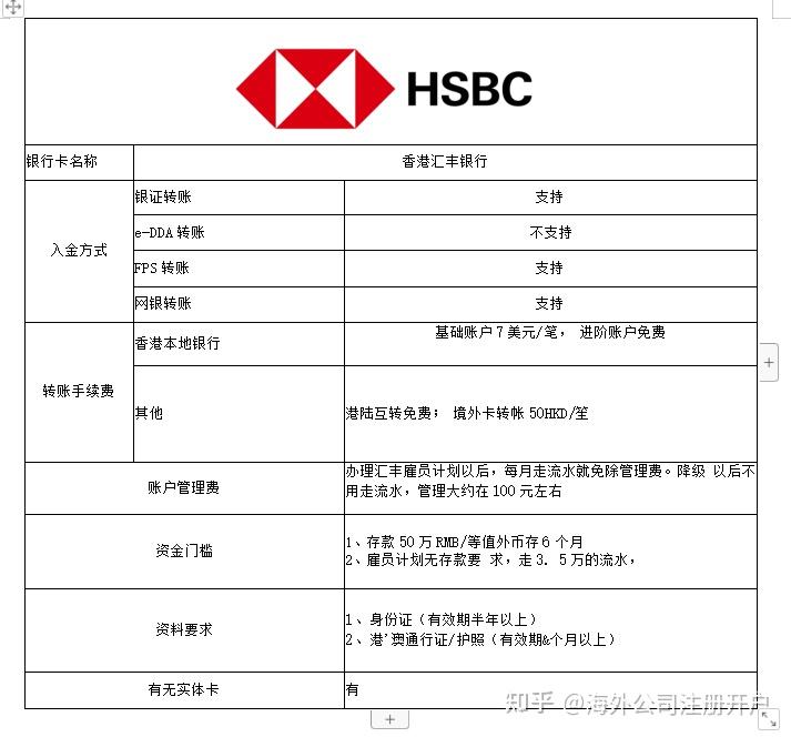 汇丰银行做房贷要几个月流水 zhuanlan.zhihu.com