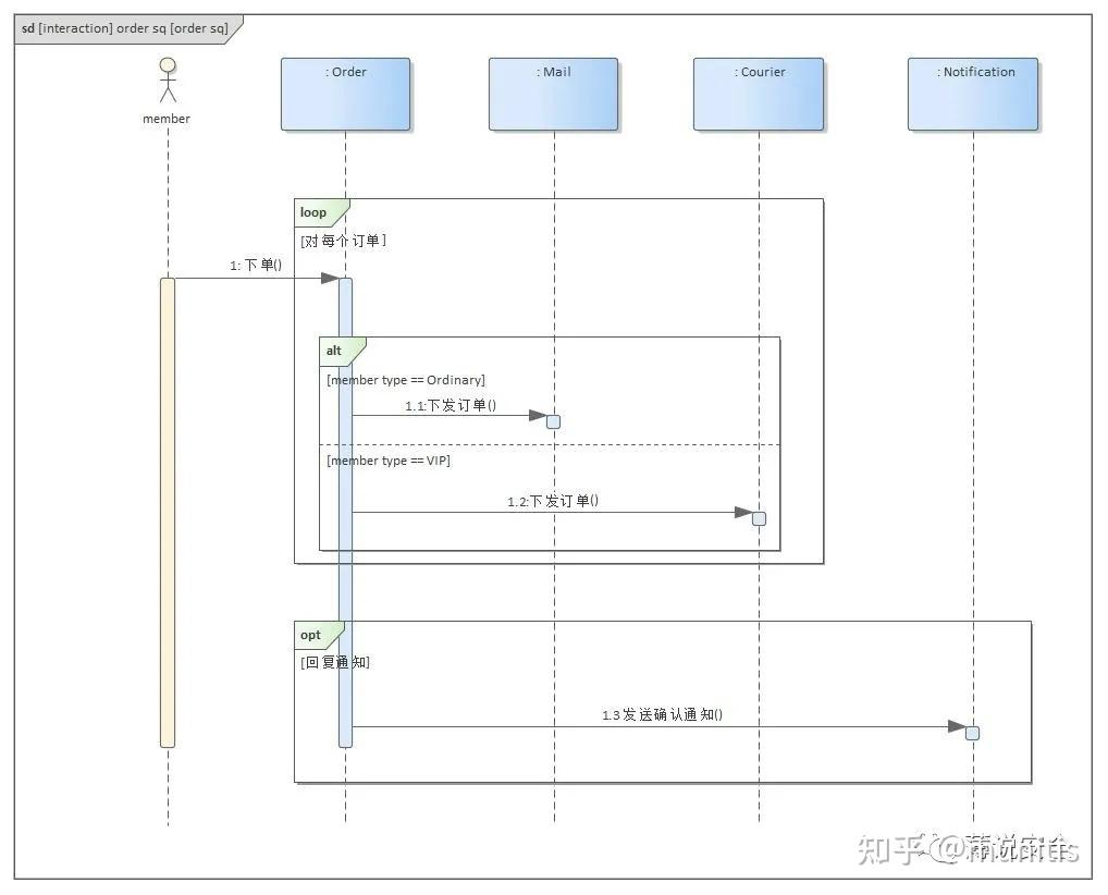 Sysml 