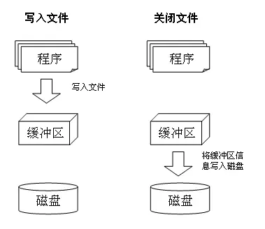 动图