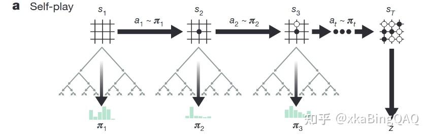 LLM中的Self-play - 知乎