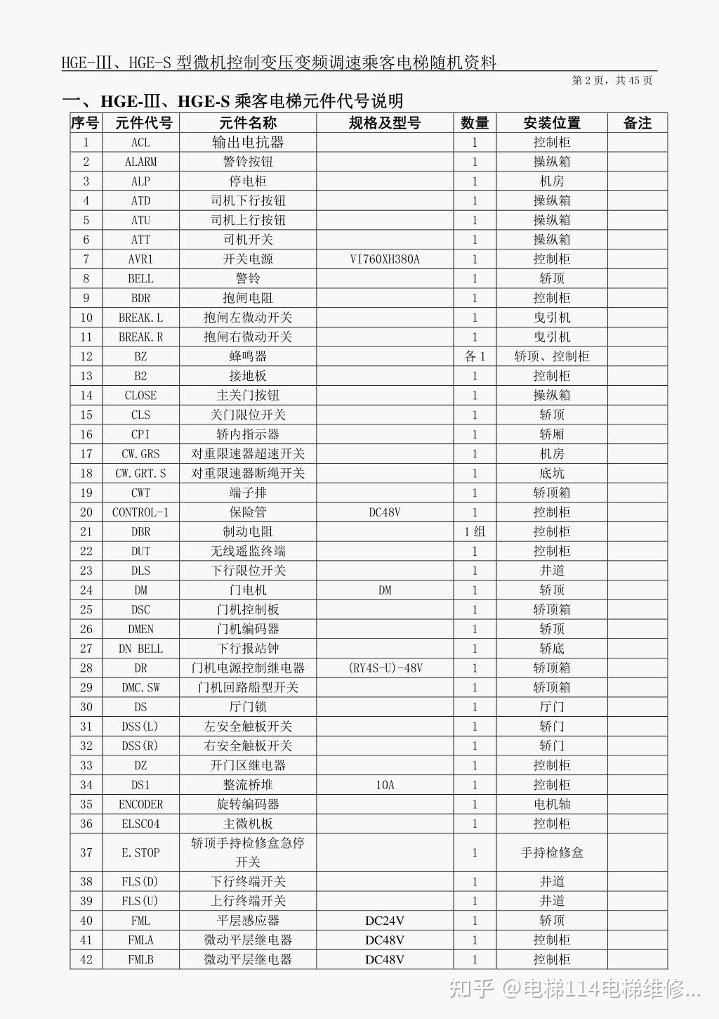 日立hge-Ⅲ电梯元件代号说明 - 知乎