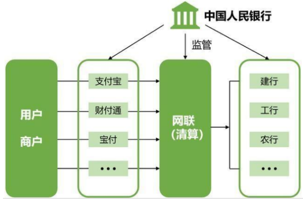 支付宝商业模式画布图片